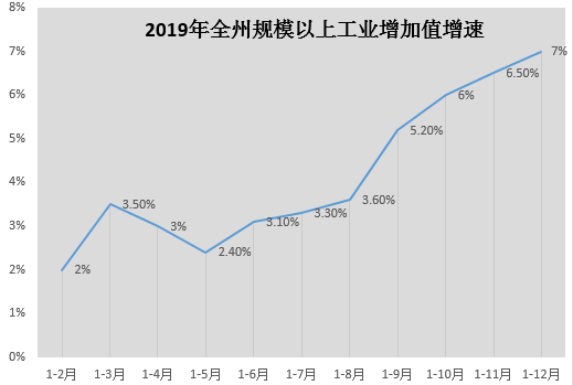 桂林全州2020GDP_甘南藏族自治州 2020年国民经济和社会发展统计公报